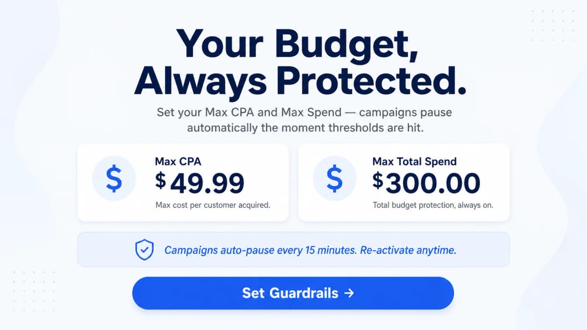 FastiAds guardrail dashboard showing a campaign auto-paused when CPA limit exceeded